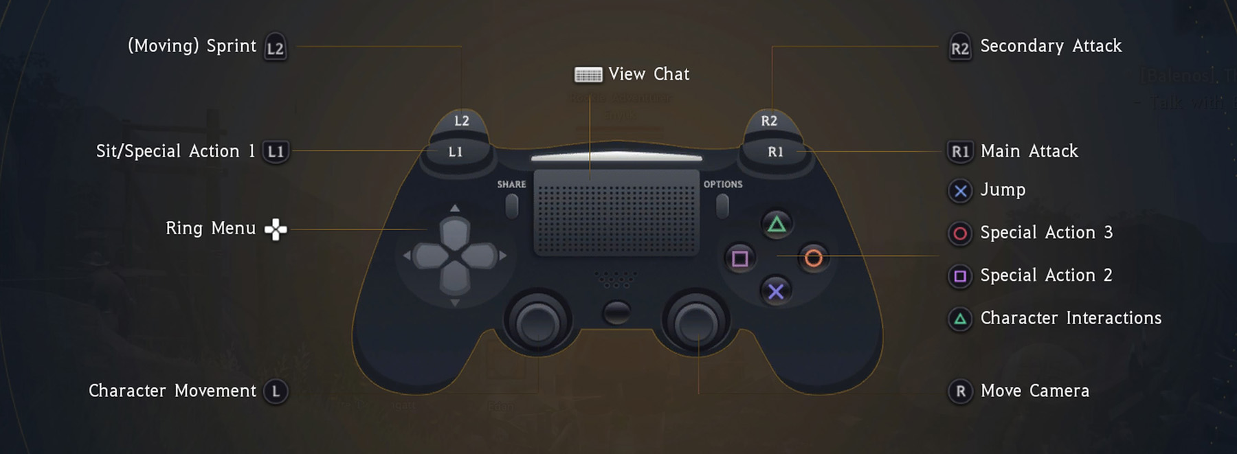 Black Desert Controls