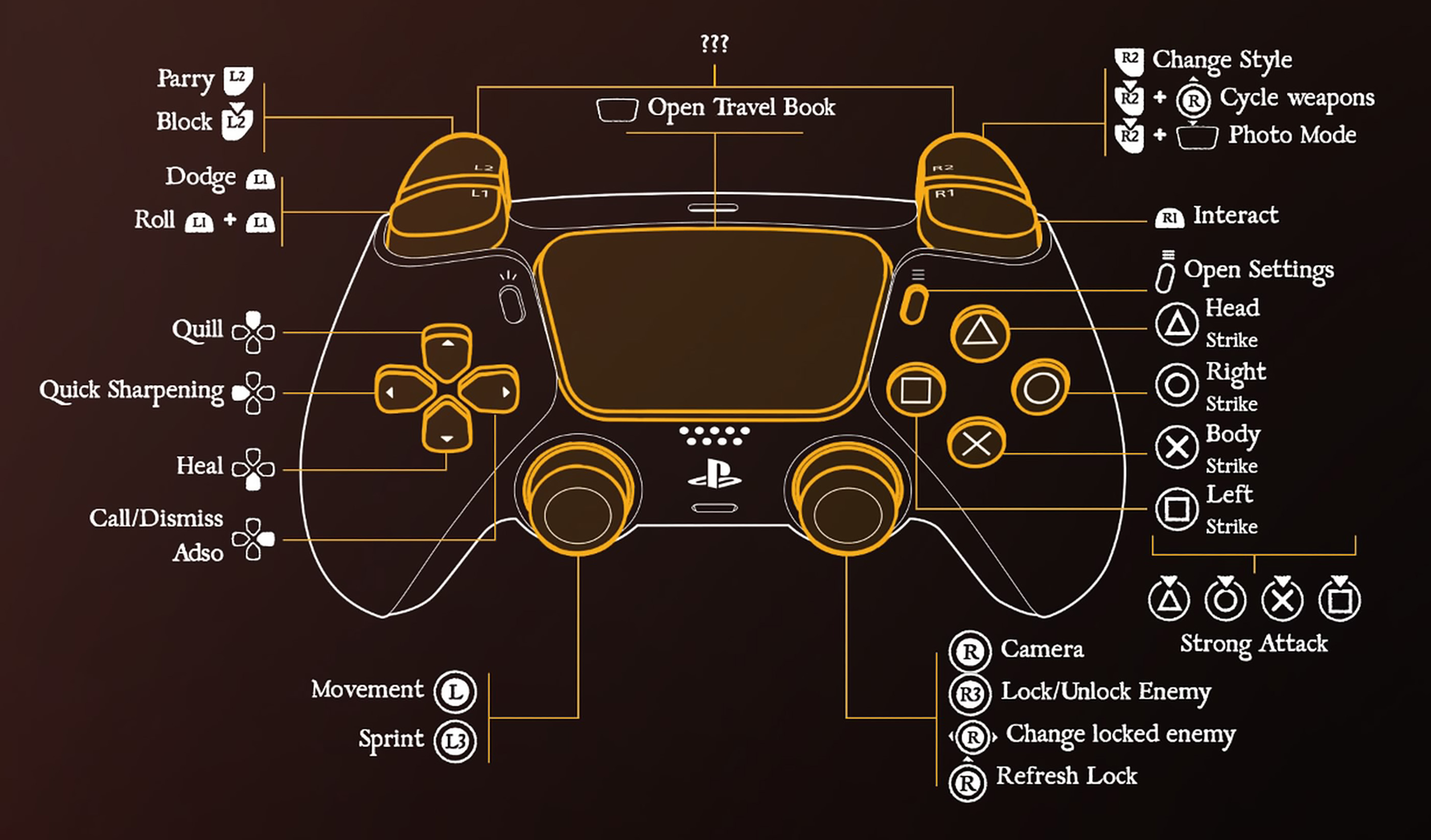 Blades of Fire controls (Playstation)