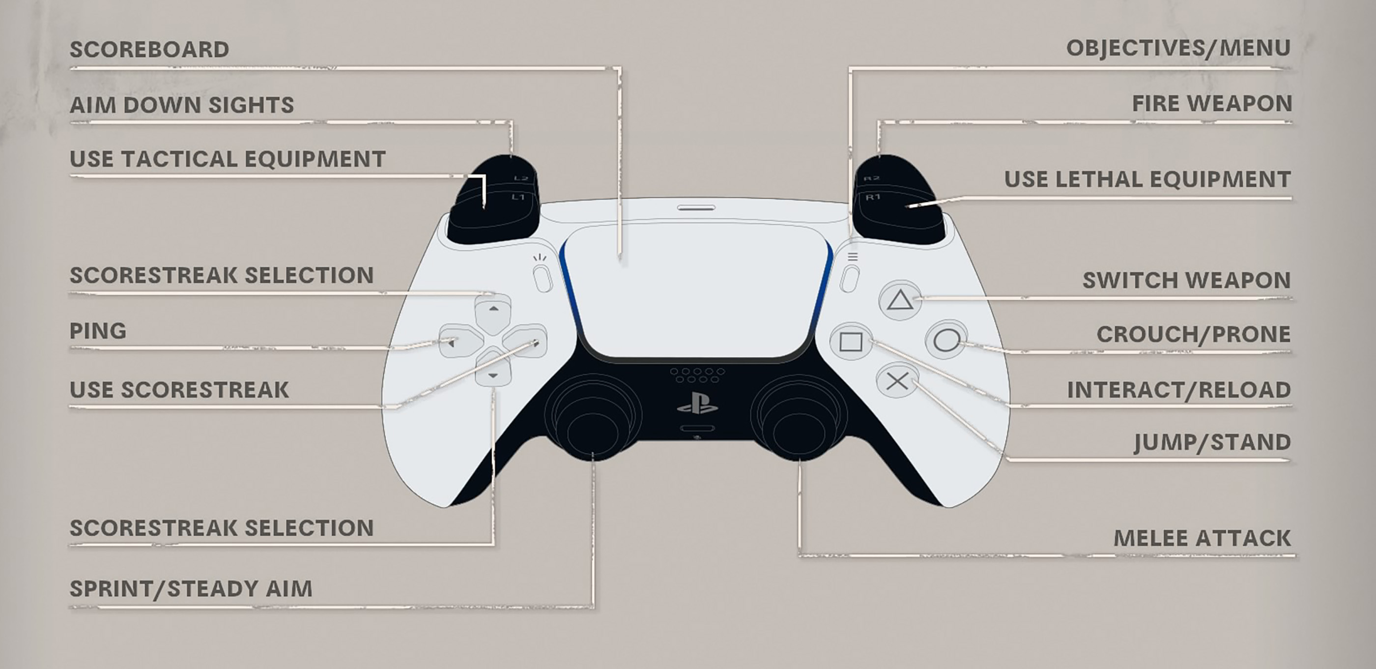 COD Black Ops Cold War controls (Playstation)