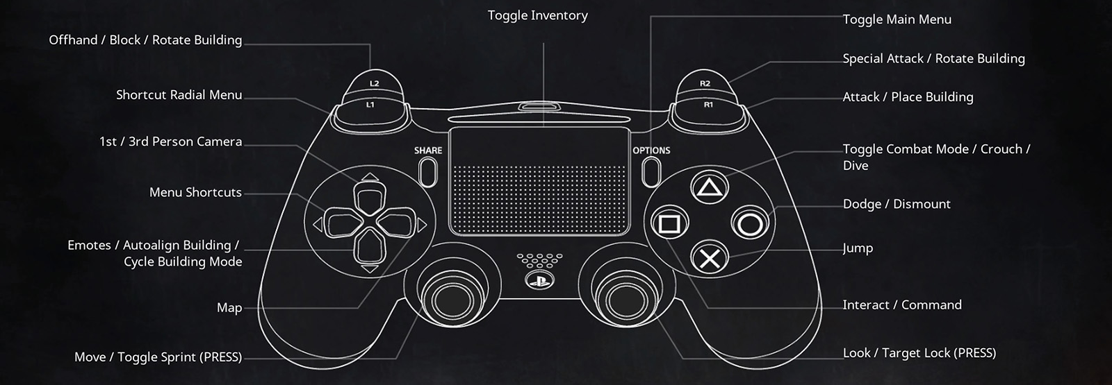 Conan Exiles PlaySattion Controls