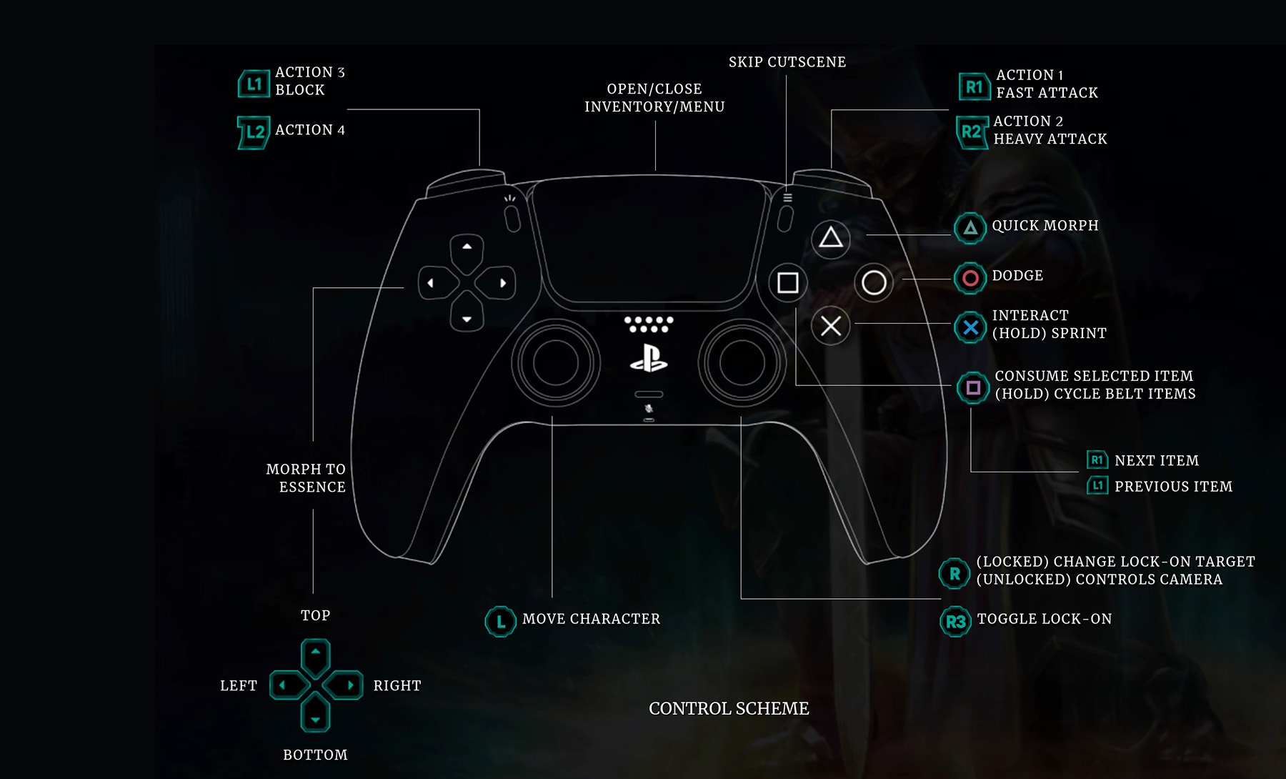 Deathbound Controls for PS5 and PS4