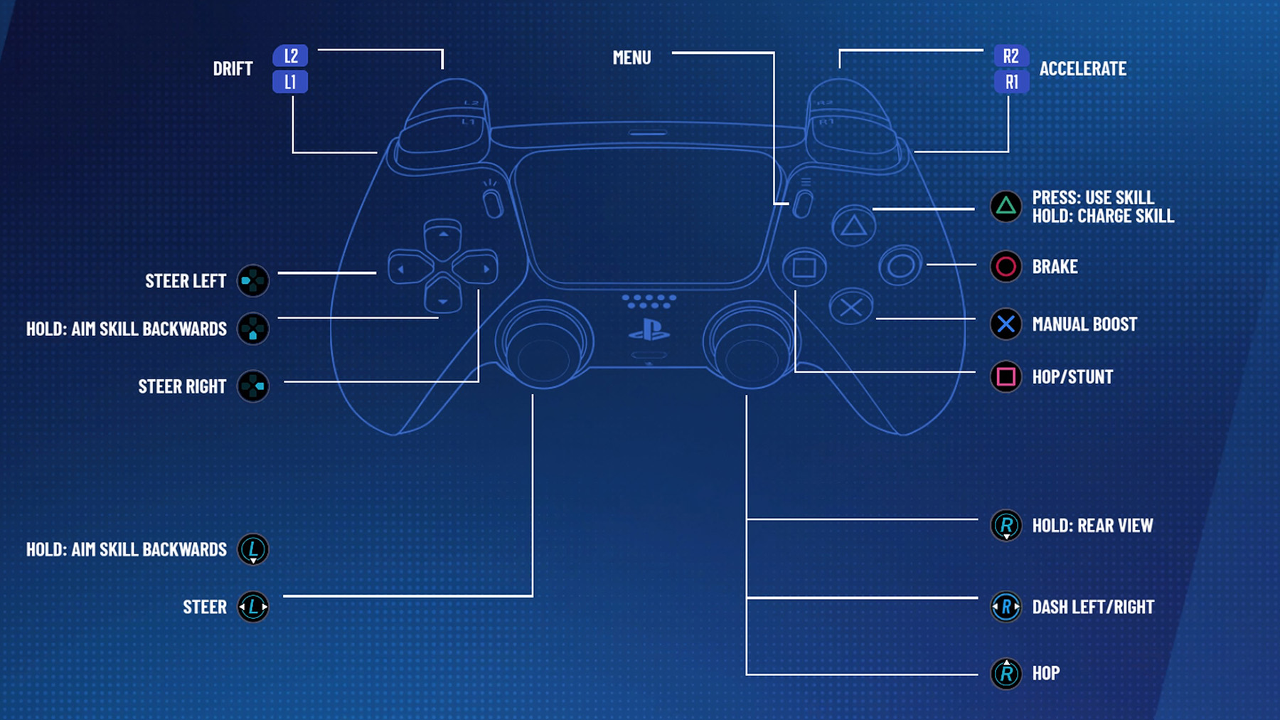 Speedstorm PlayStation Controls