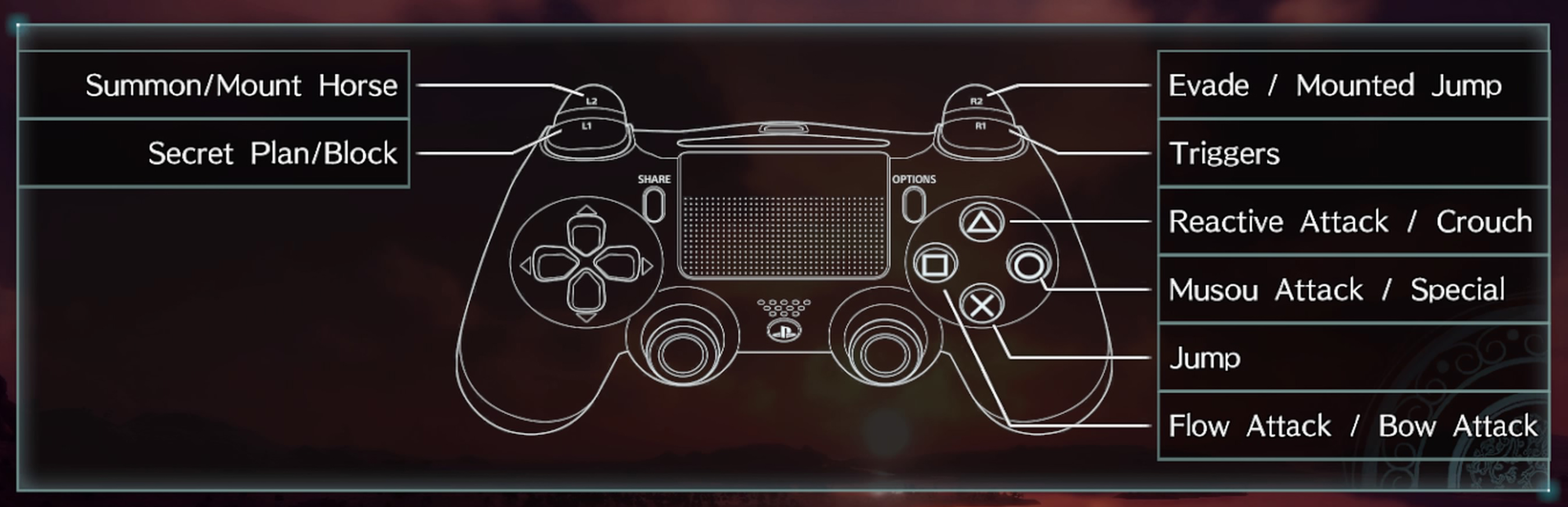 Dynasty Warriors 9 Playstation Controls