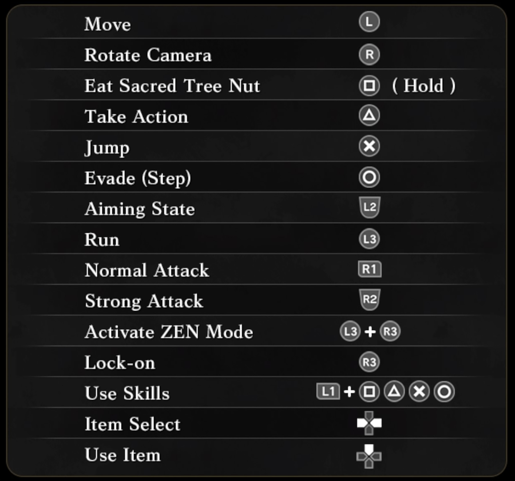 Ed-0: Zombie Uprising Controls