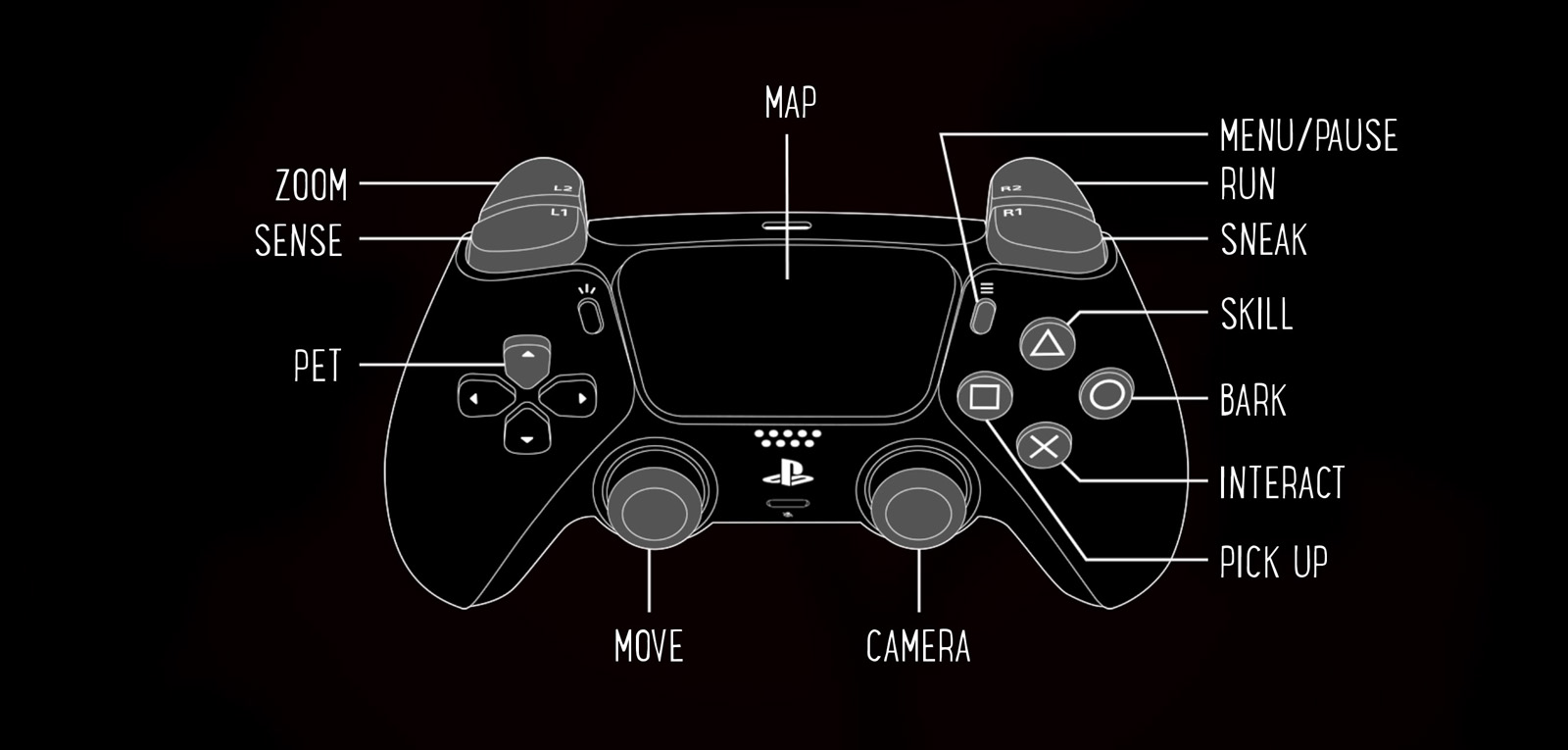 Endling PlaySattion Controls