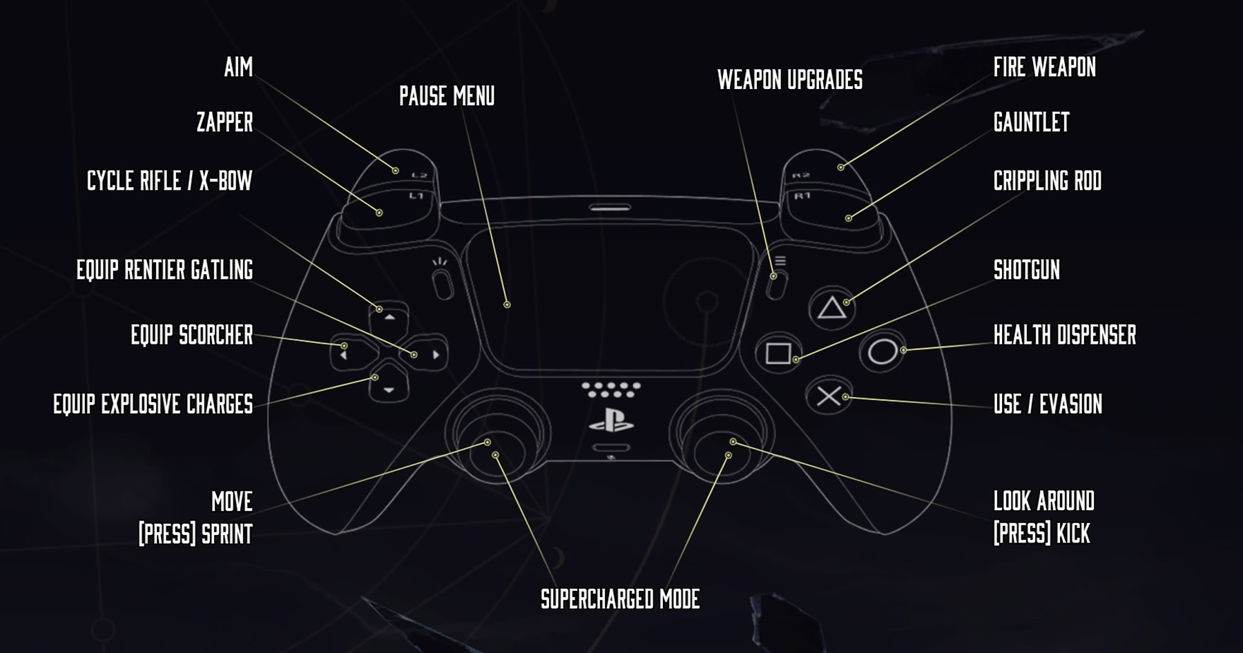 EVIL WEST Controls (PS)