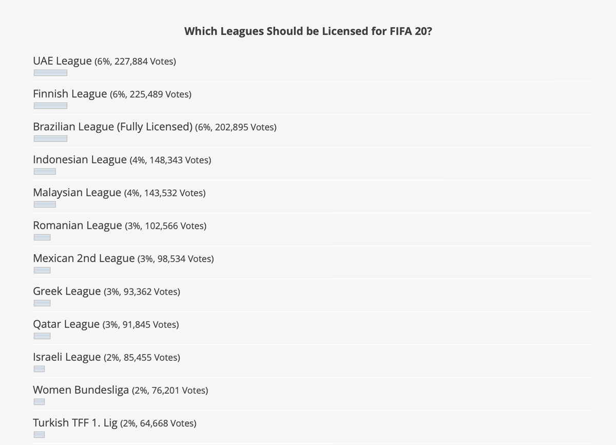 FIFA 20 Leagues Vote