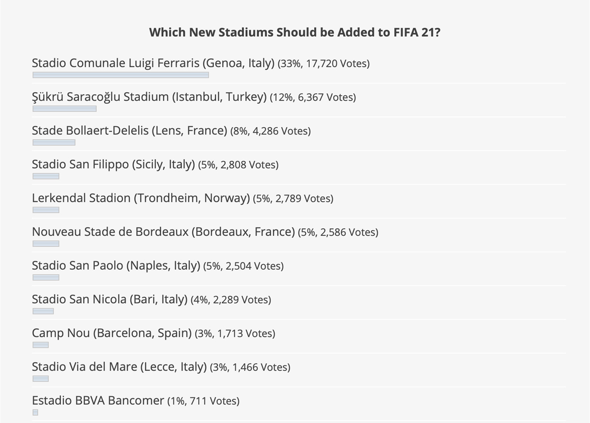 FIFA 21 Stadiums Vote Results by FIFPLAY