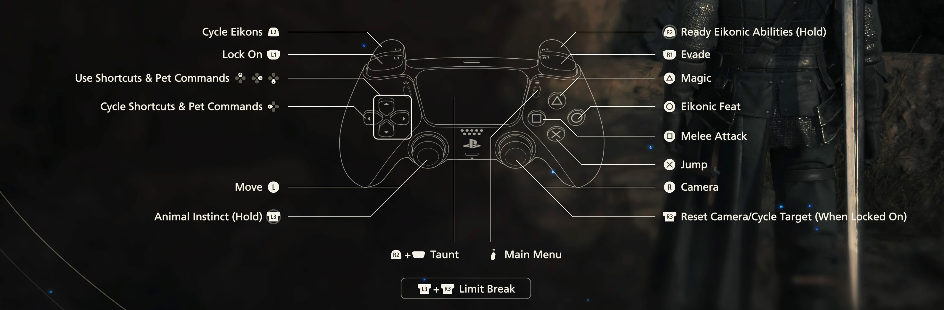 Final Fantasy XVI PlayStation 5 Controls