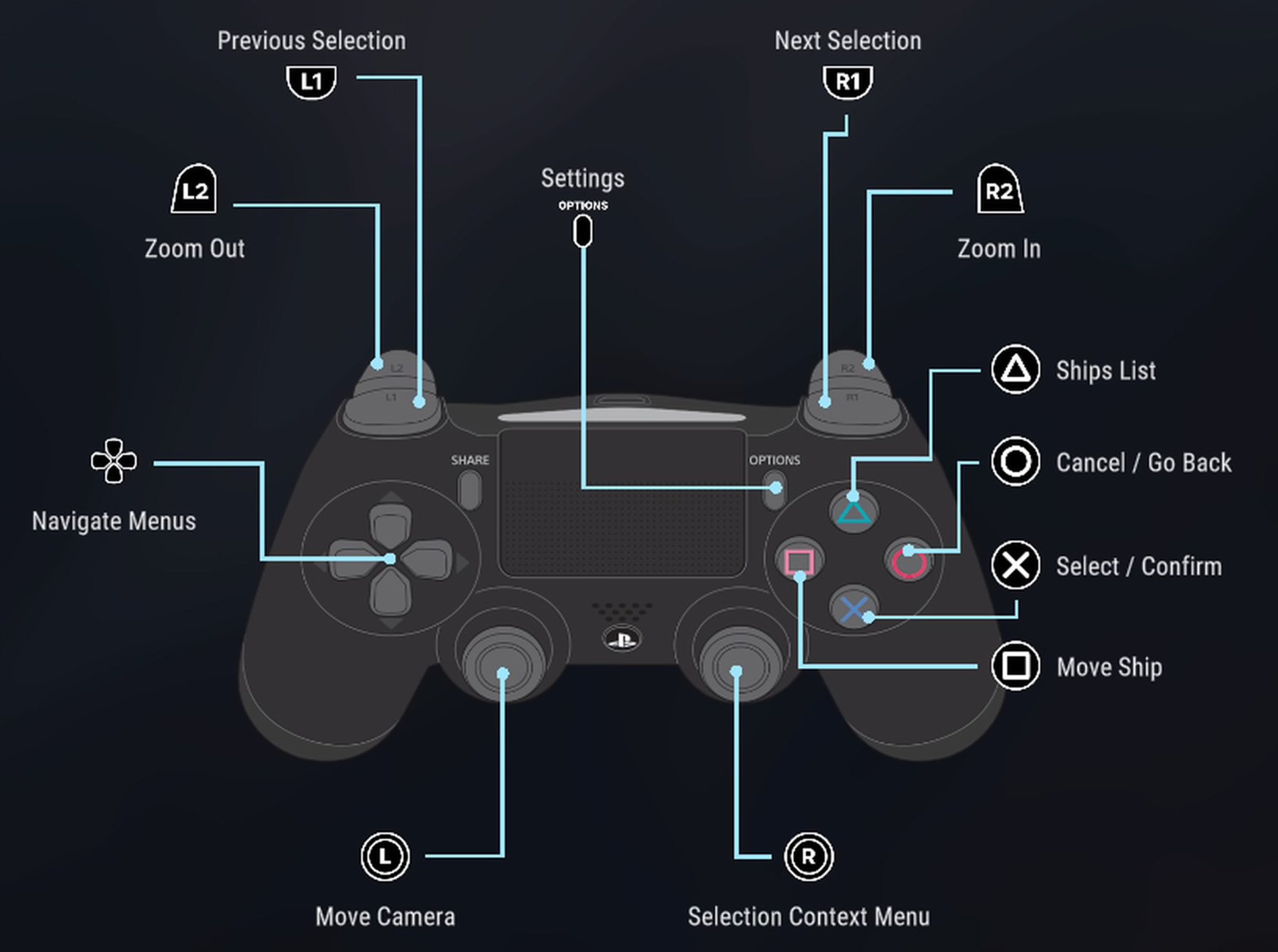 Hades' Star: DARK NEBULA Controls (PS)