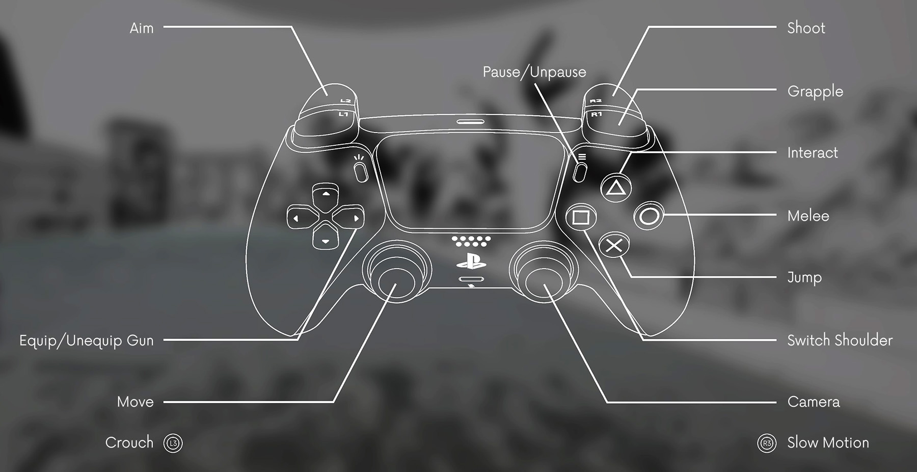 Interaction Isn't Explicit Controls for PlayStation