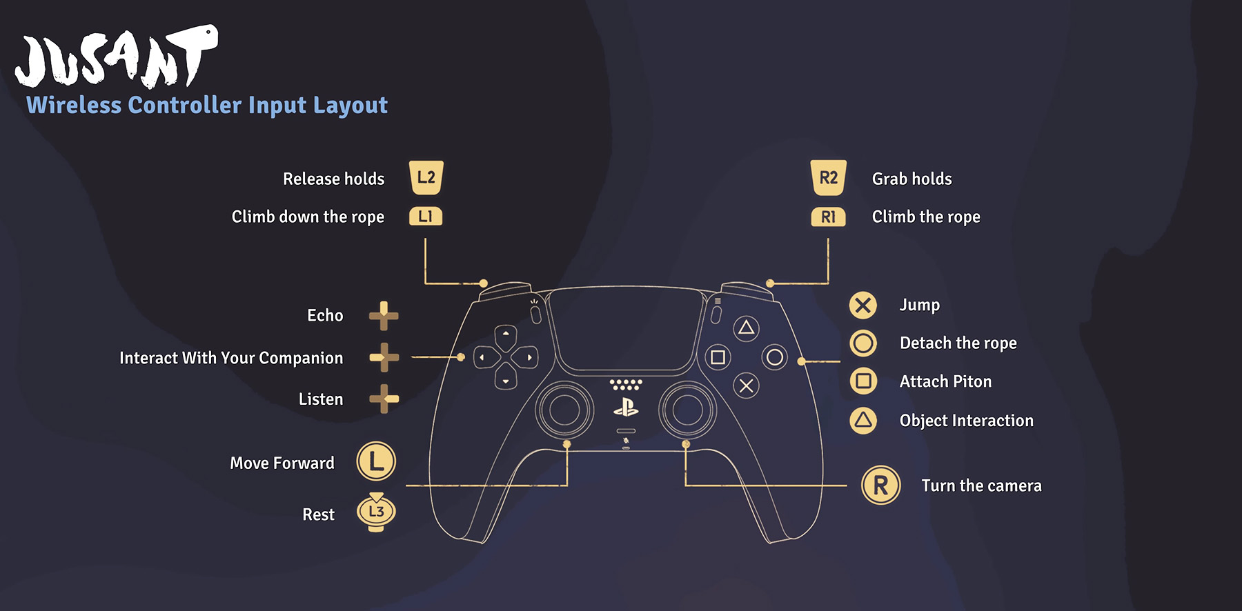 Jusant Controls PS5 and PS4