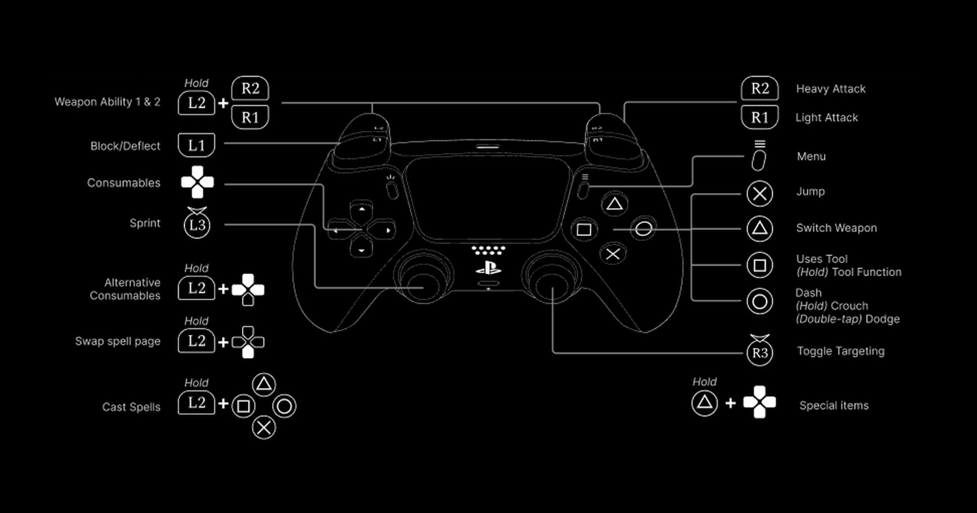 Kristala Playstation Controls