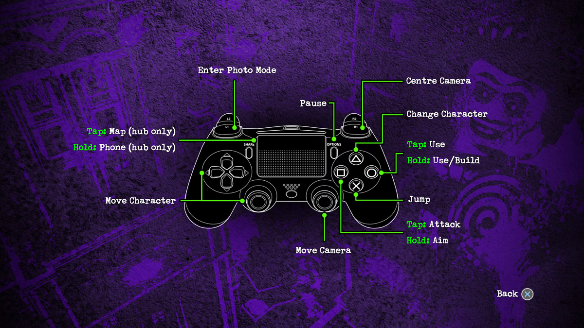 LEGO DC Super-Villains - Playstation controls