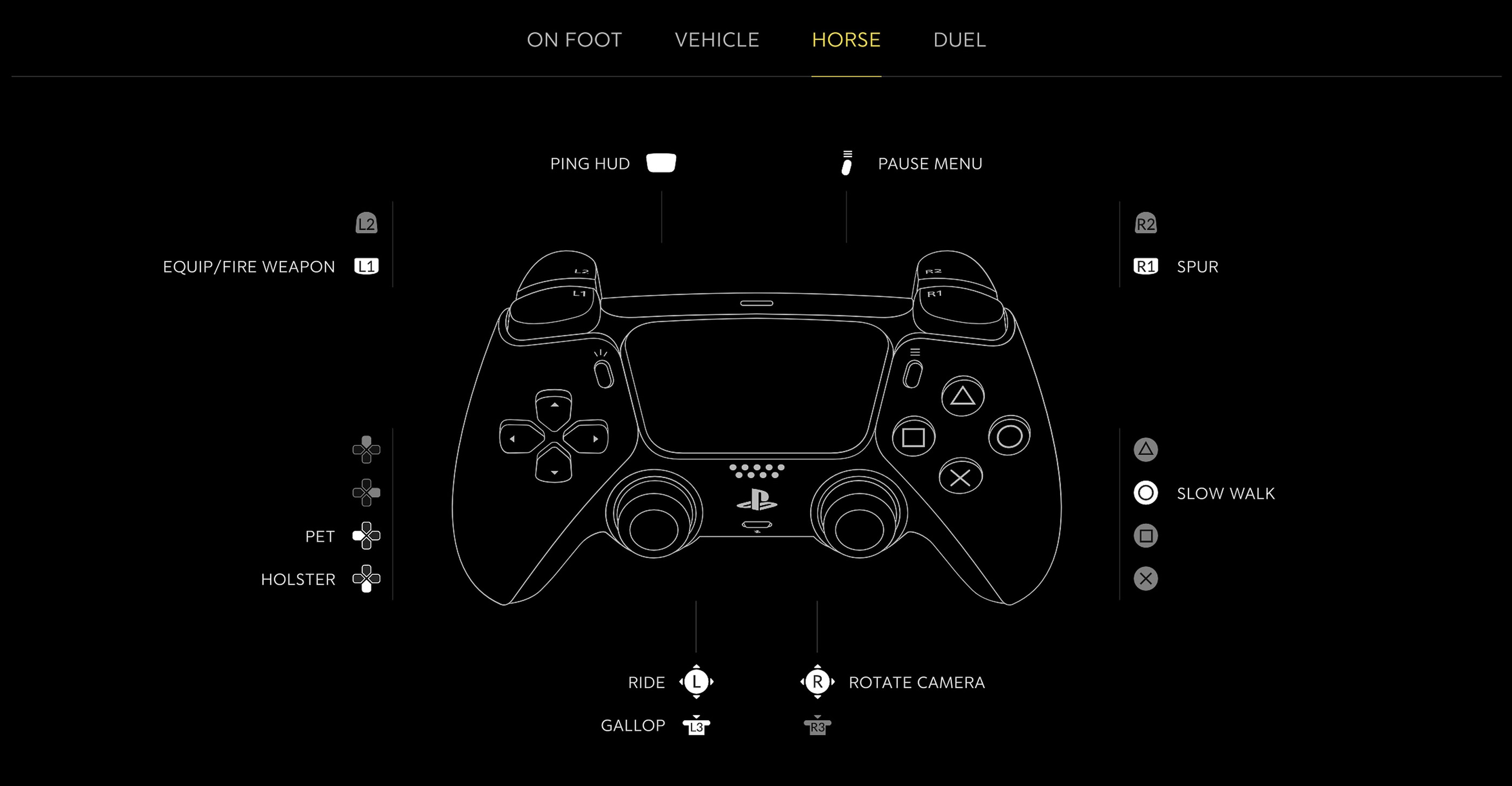 Horse Controls