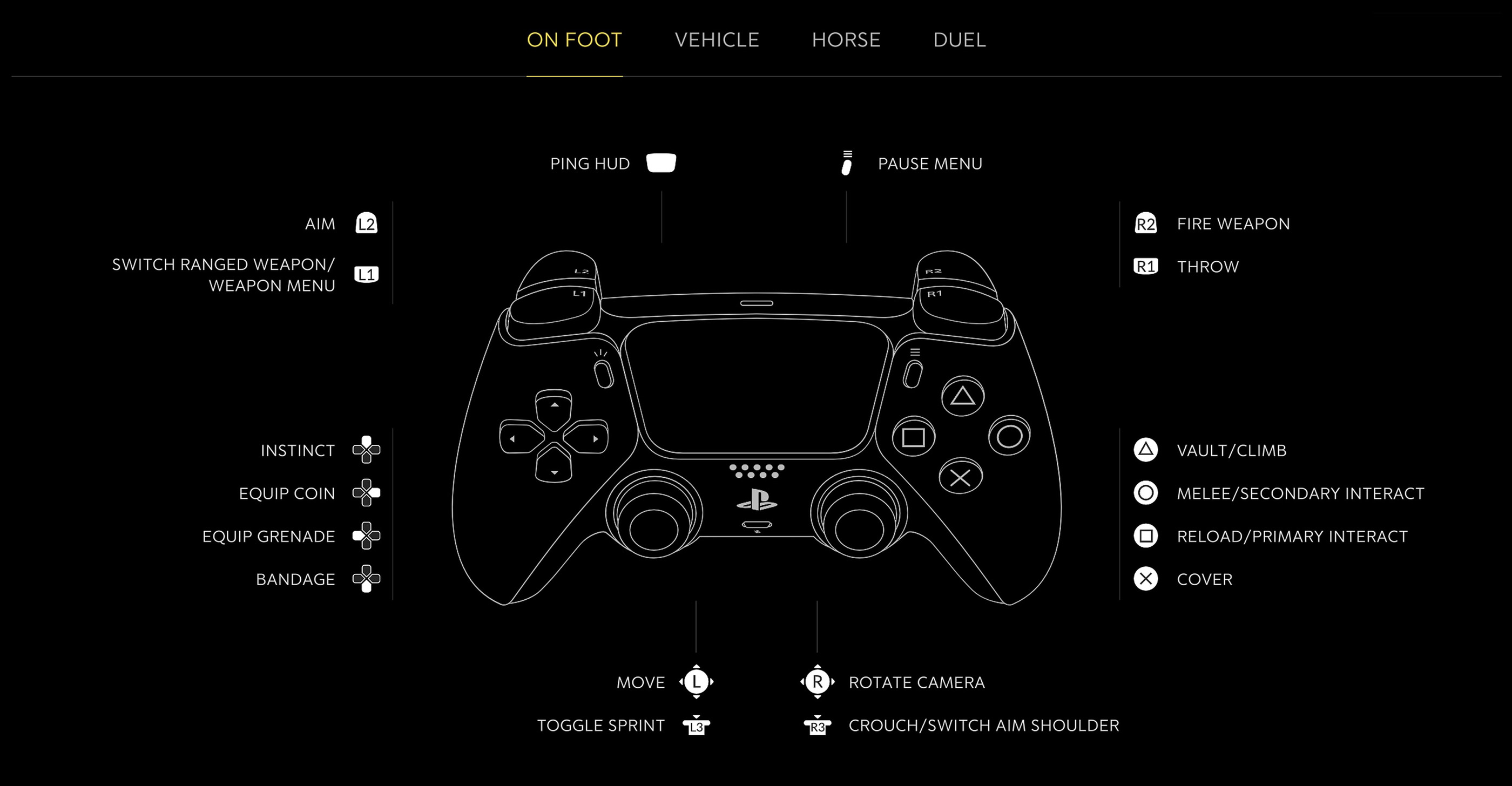 On Foot Controls