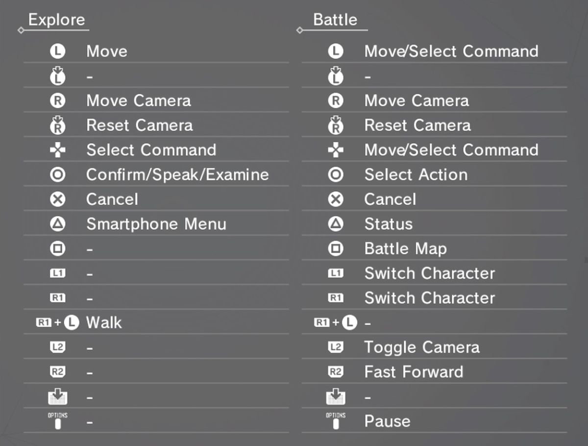 CHORVS Playstation Controls