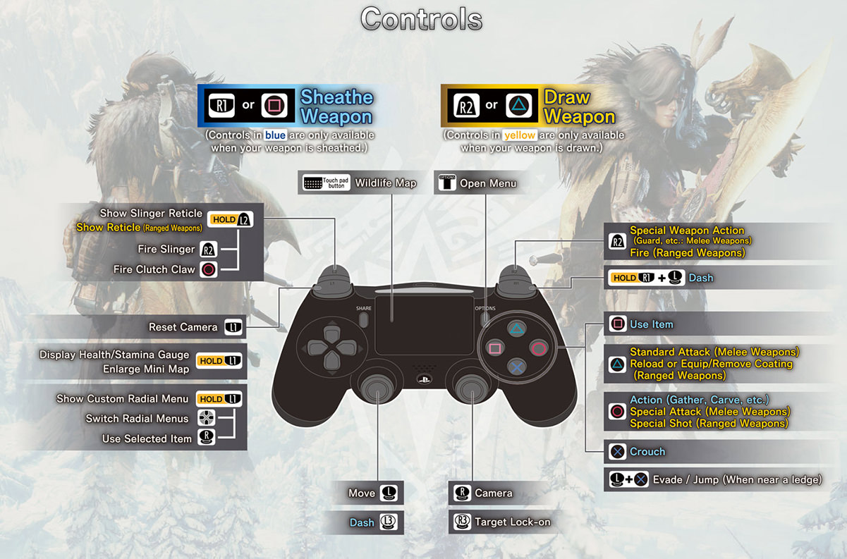 Monster Hunter World Iceborne Controls PS4