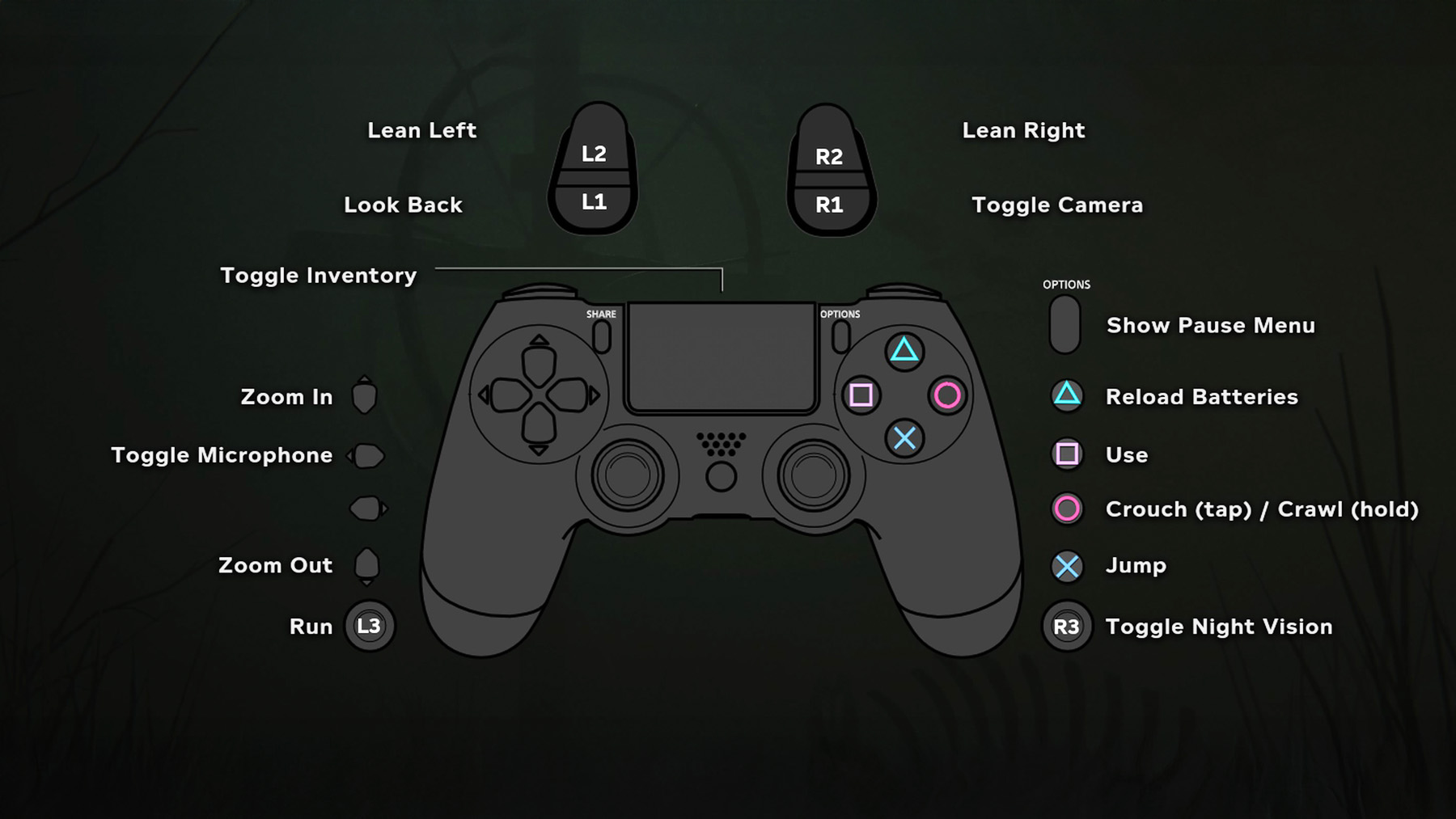 Outlast 2 Controls for PlayStation