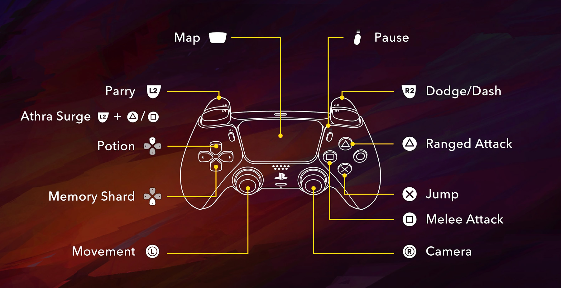 Prince of Persia: The Lost Crown Controls (PS)