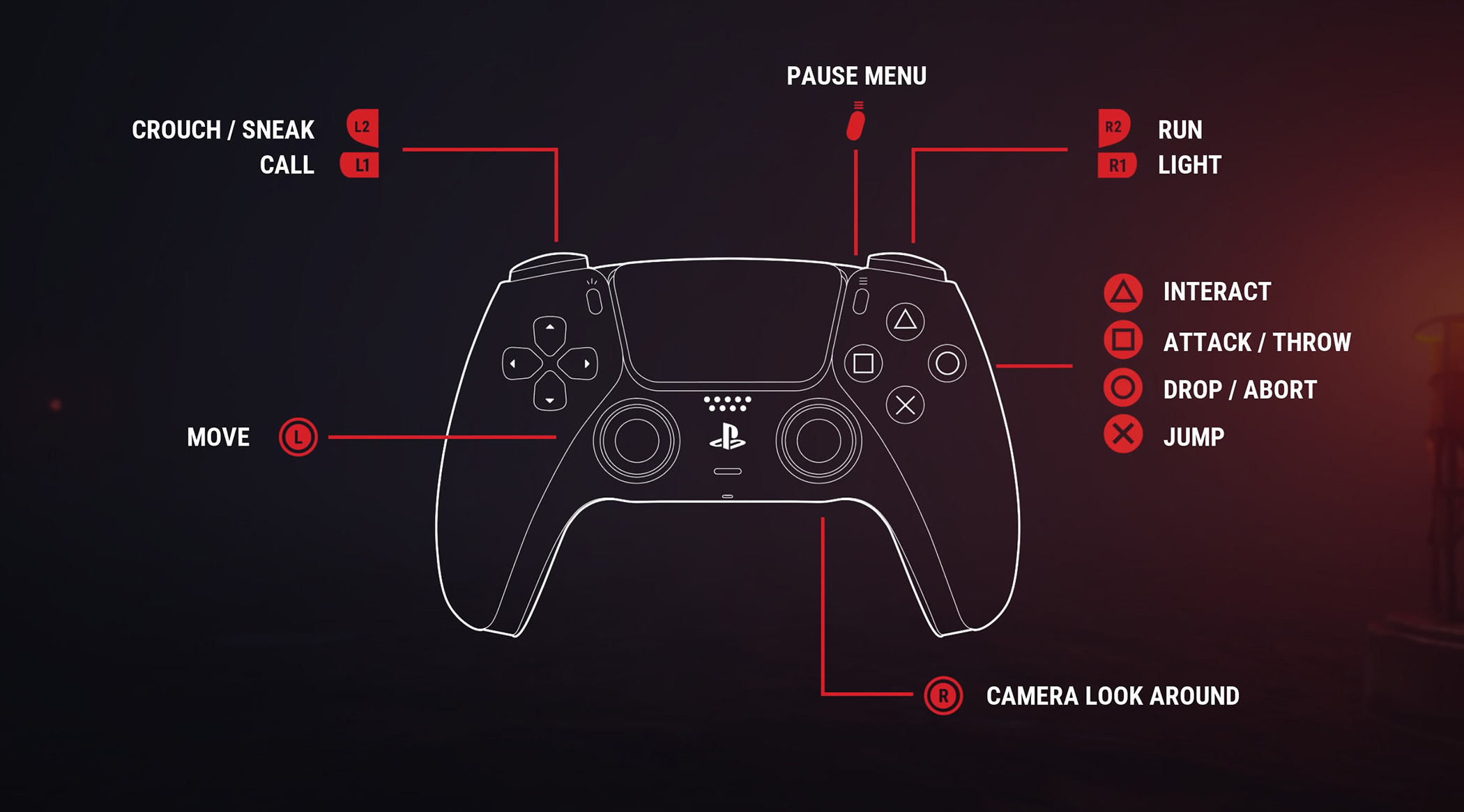 Reanimal Playstation Controls