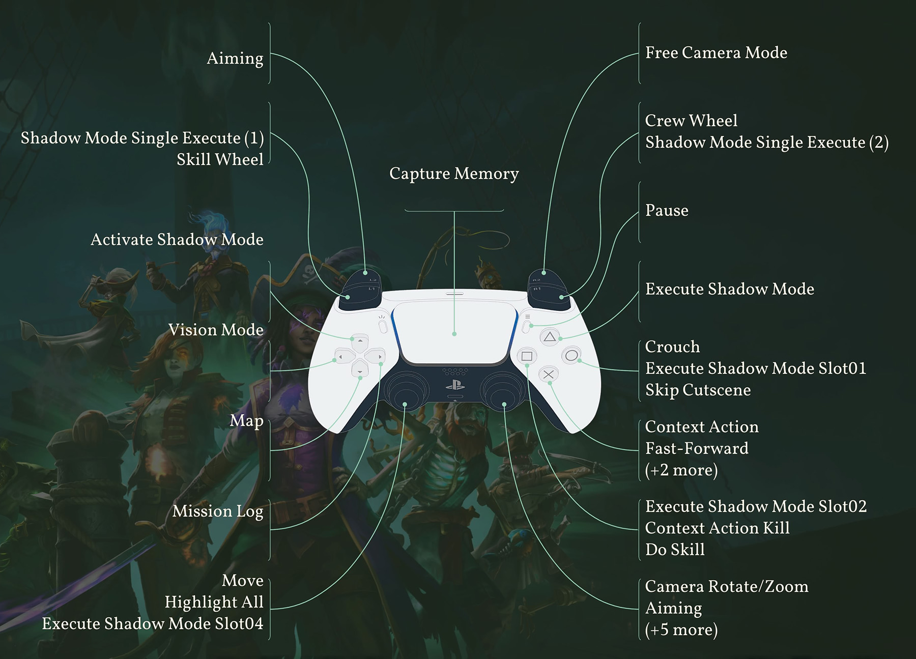 Shadow Gambit Controls PlayStation
