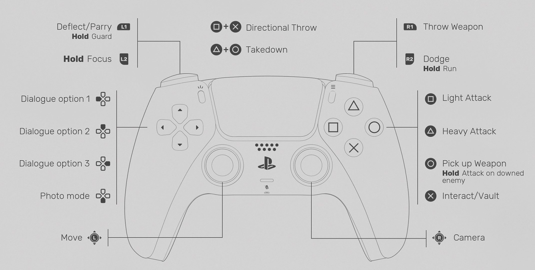 Sifu PlayStation Controls