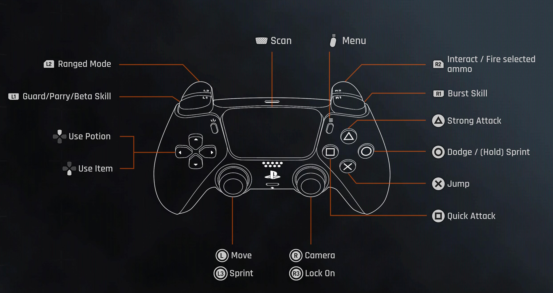 Stellar Blade PlayStation Controls