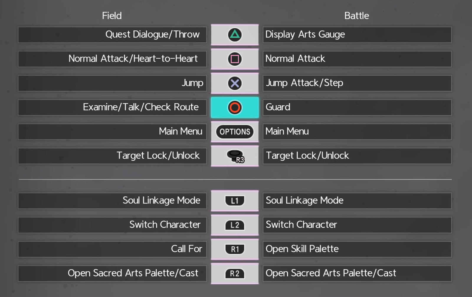 Sword Art Online PS Controls