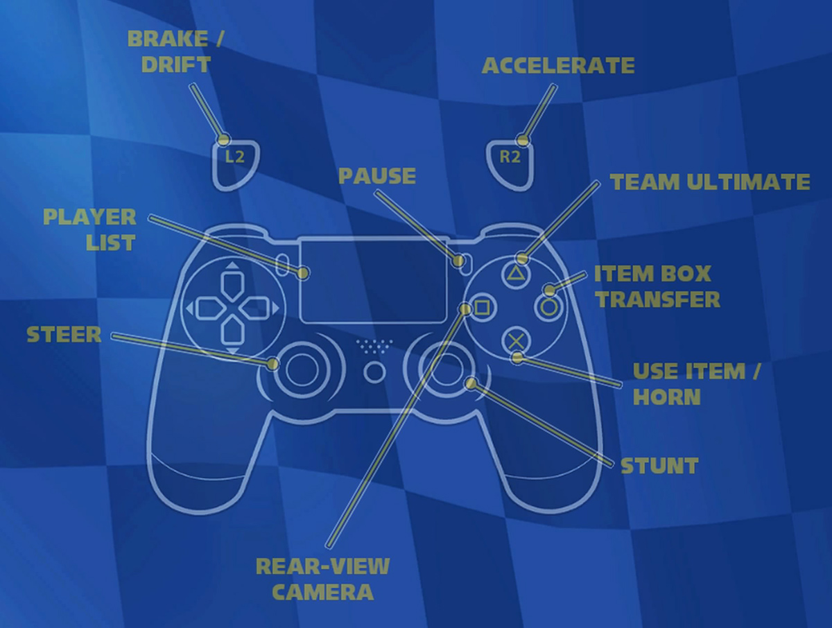 CHORVS Playstation Controls