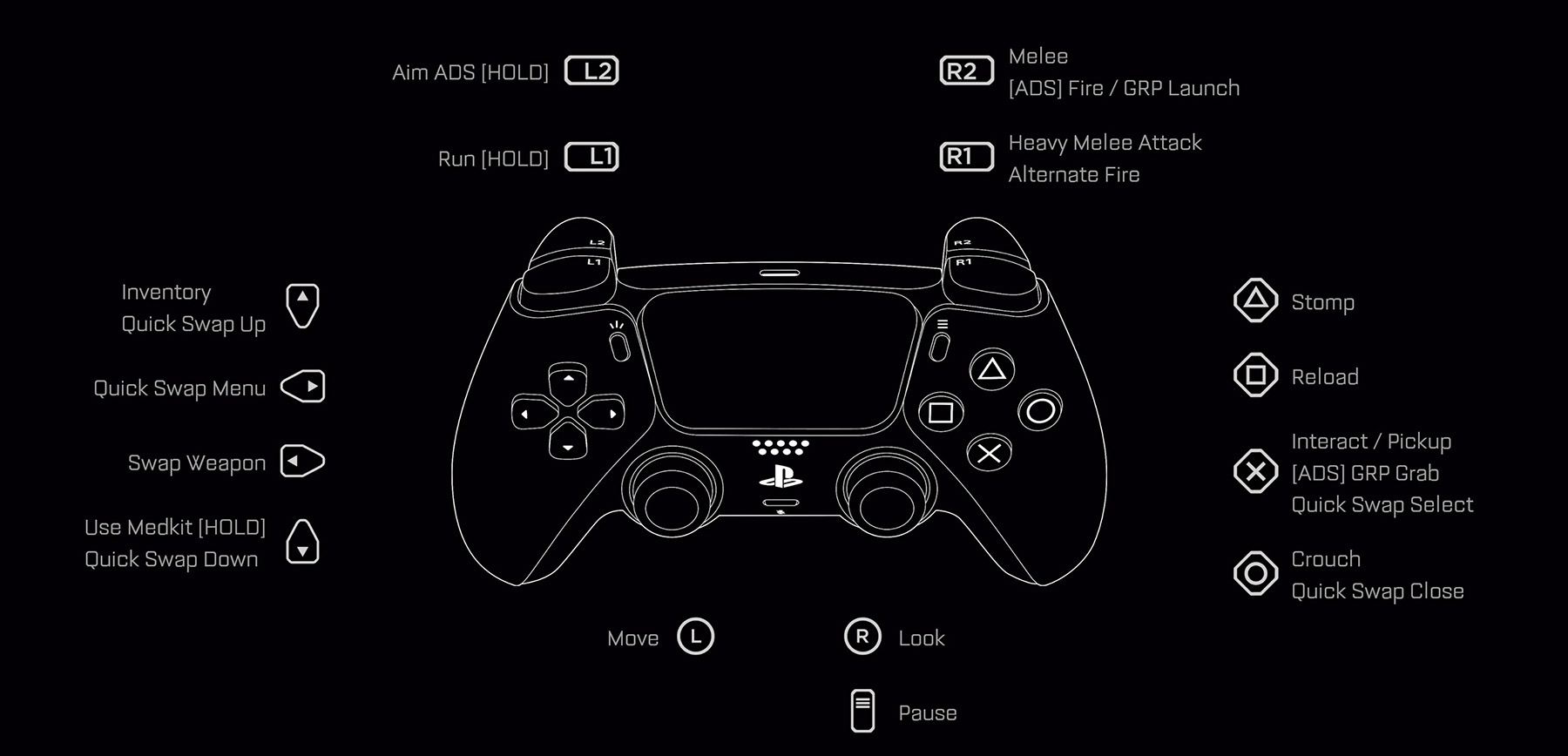 The Callisto Protocol PlayStation Controls