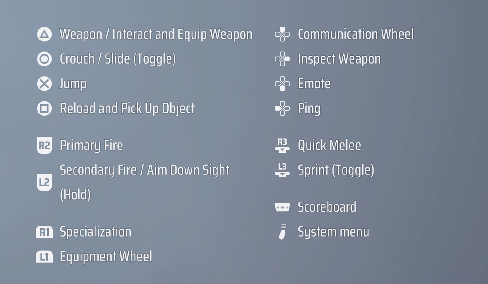 The Finals PlayStation Controls