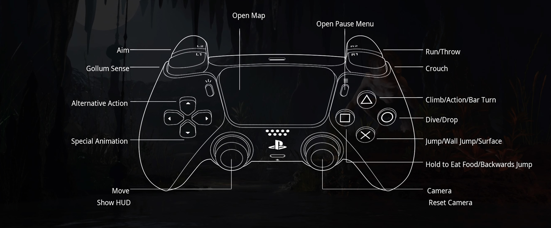 The Lord of the Rings Gollum PlayStation Controls