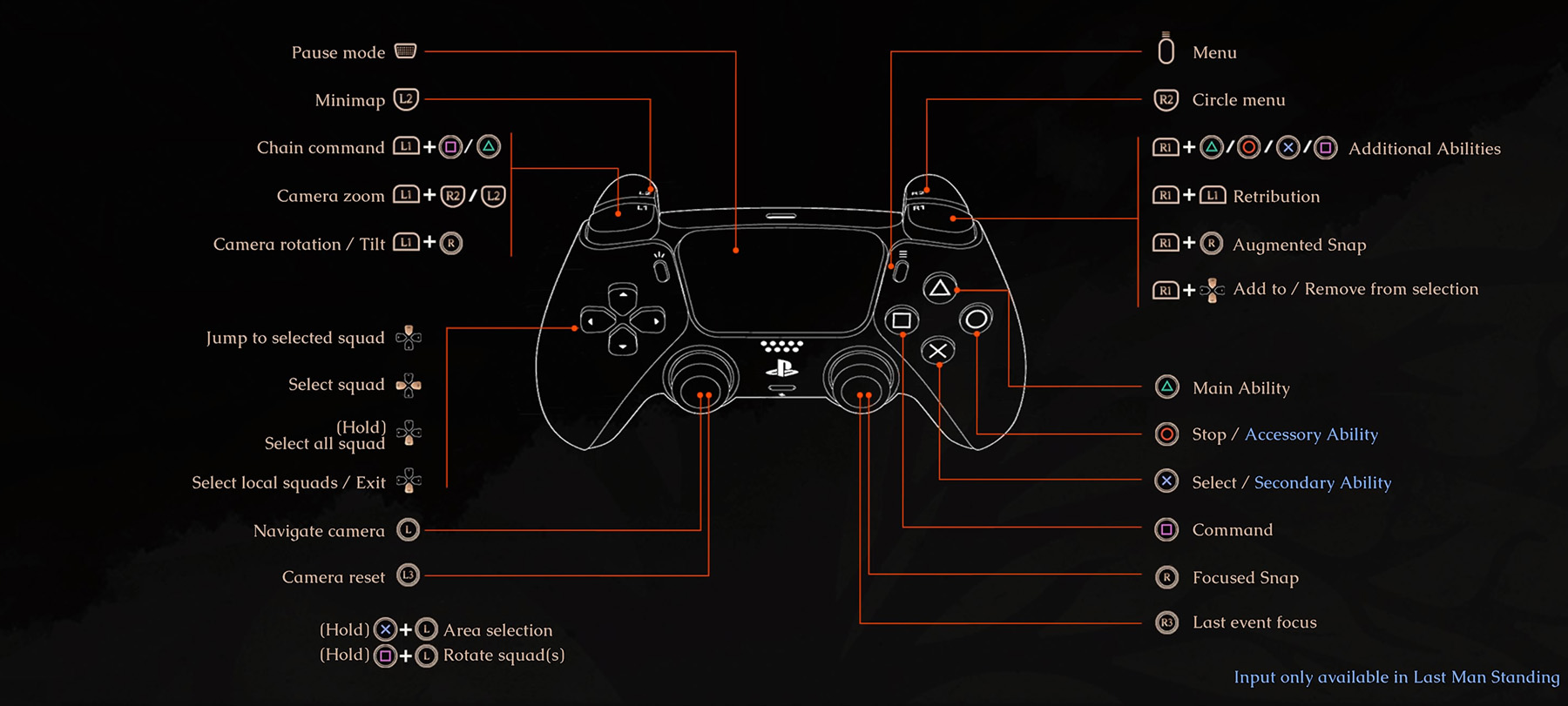 The Valiant PlayStation Controls