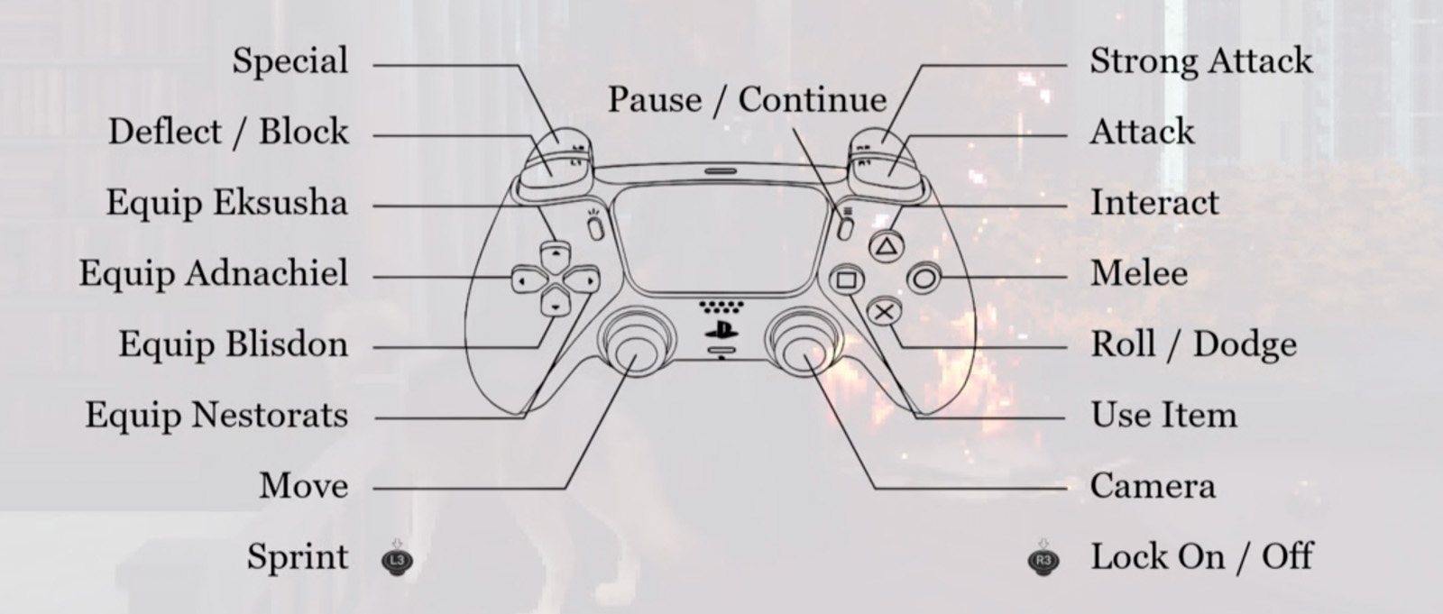 Tuesday Morning Controls (PlayStation)
