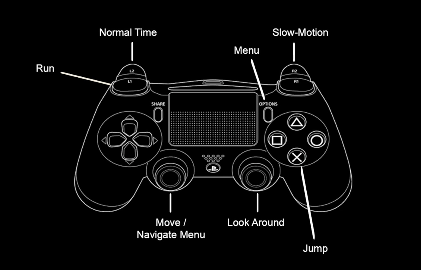 Tyd wag vir Niemand PlayStation Controls