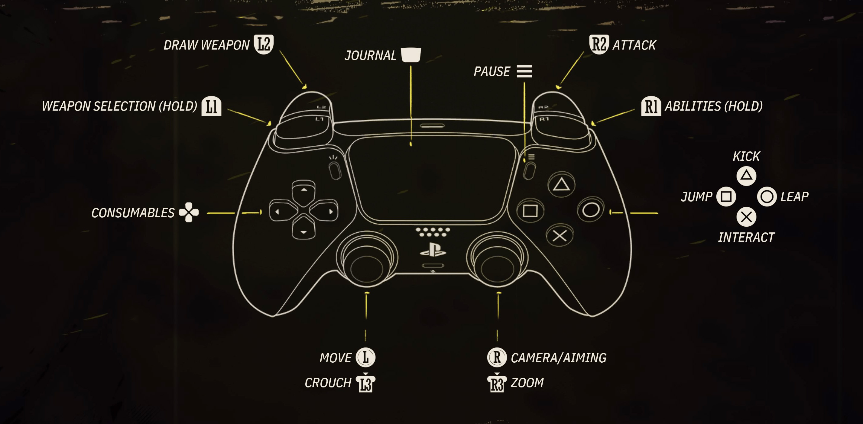 Weird West PS Controls